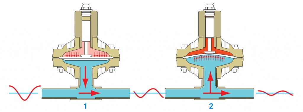 Схема мембранный клапан